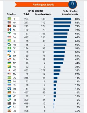 cidades insustentáveis (2)