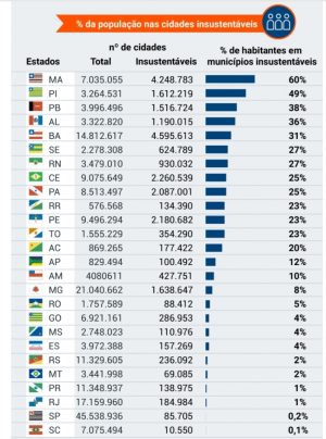 cidades insustentáveis (3)