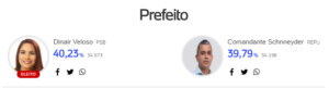 resultado prefeito