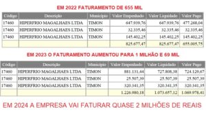 FATURAMENTO